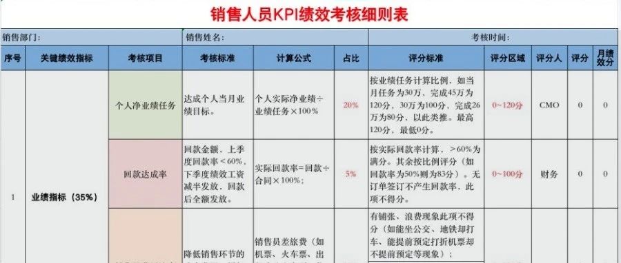 KPI考核表(详细版).xls_HR采贝社-商业新知