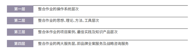 新知达人, 欧赛斯方法论全景式总览精编【四&五】