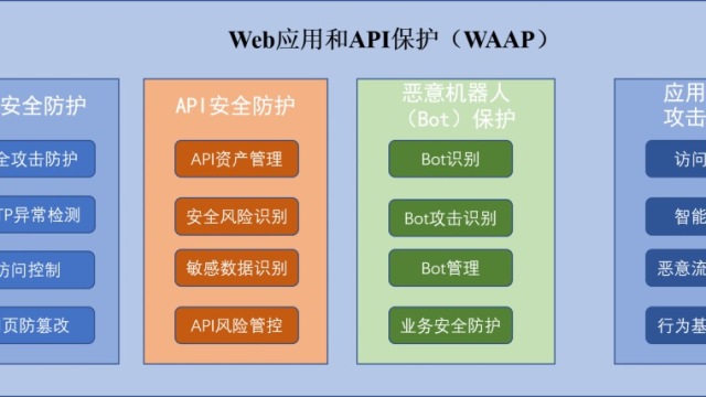 瑞数完成中国信通院Web应用和API保护（WAAP）能力评估
