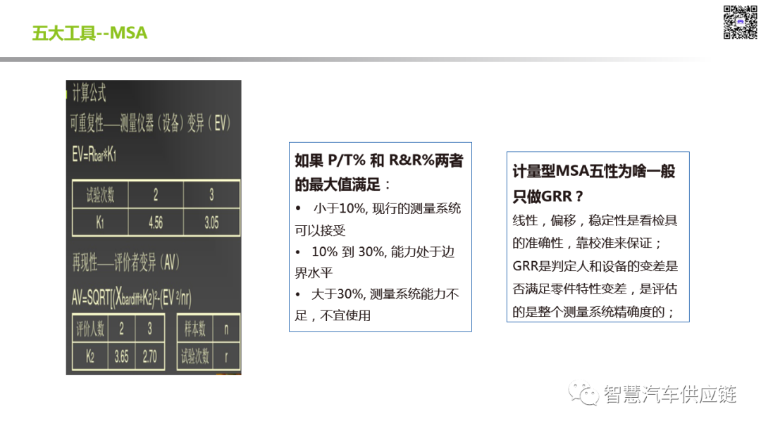 質量管理常用五大工具七大手法精編版