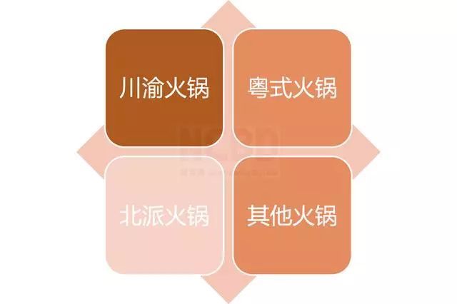 新知达人, 2019—2020中国火锅市场大数据分析报告