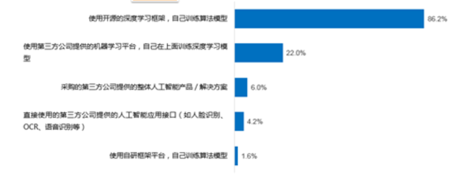 新知达人, 终于有人把深度学习讲明白了!