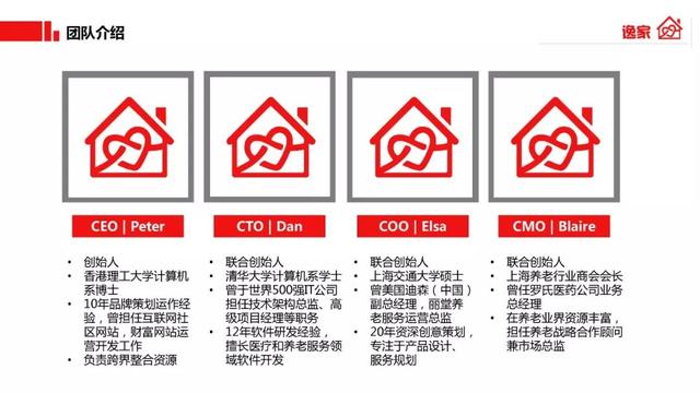 新知图谱, 人口老龄化严重,这里面也许有创业契机(附BP案例下载)