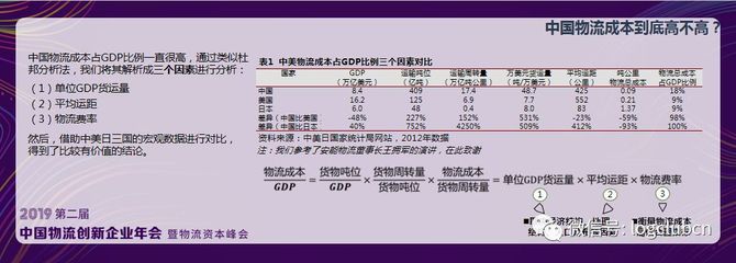 中美物流行业模式比较和趋势简析:中国物流成本远低于美日