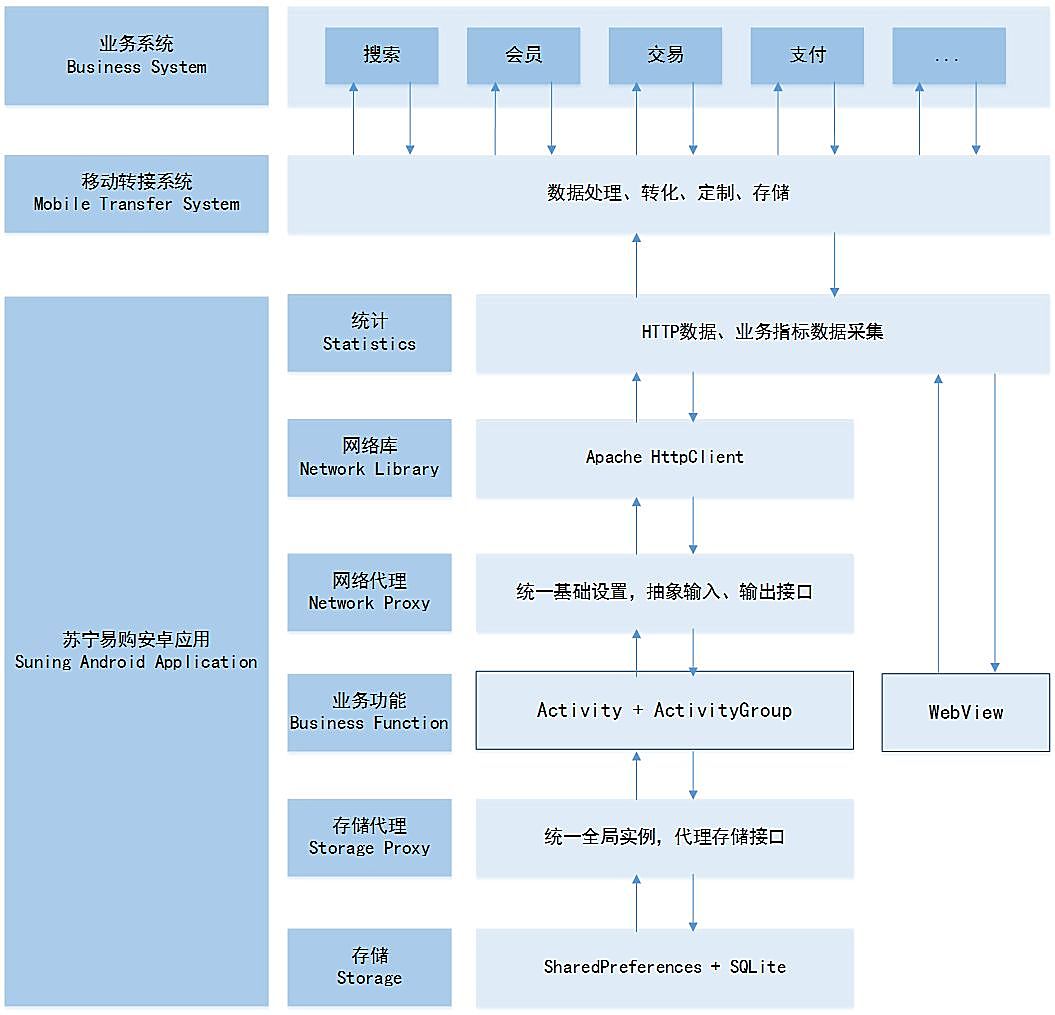 java配置_java拦截器配置_java配置环境变量win7