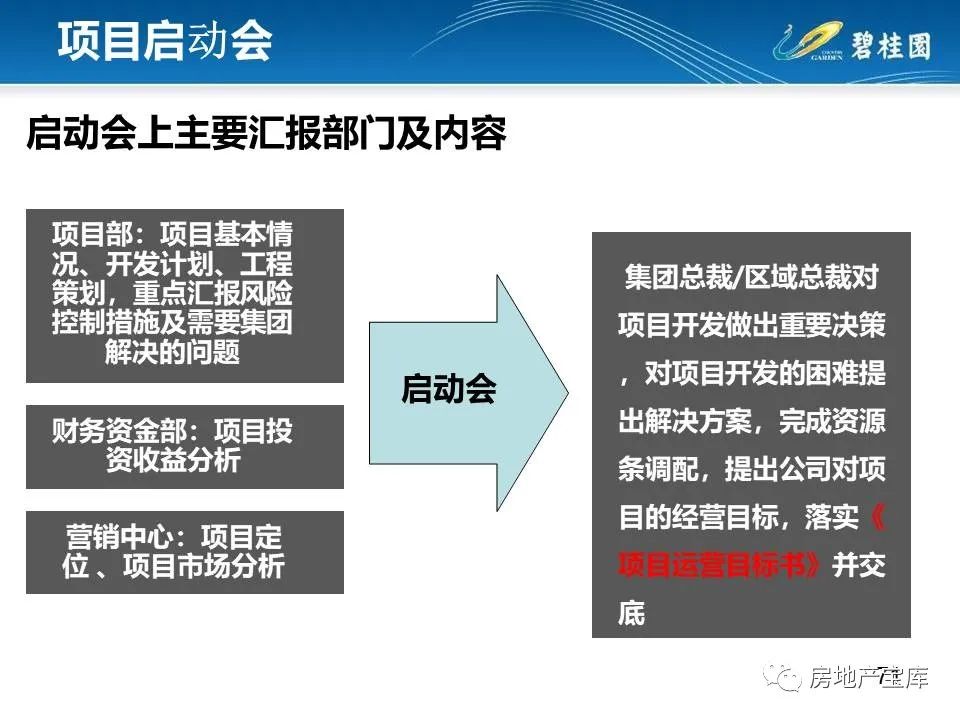 乾貨房地產新項目開發運營指導