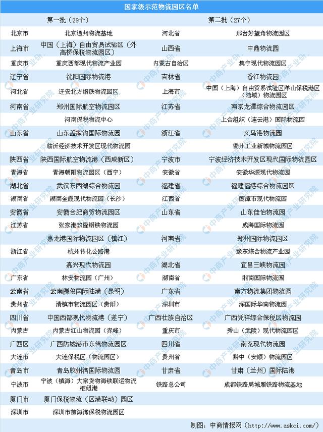 新知图谱, 菜鸟启用无人物流园区 物流园区发展方向在哪?