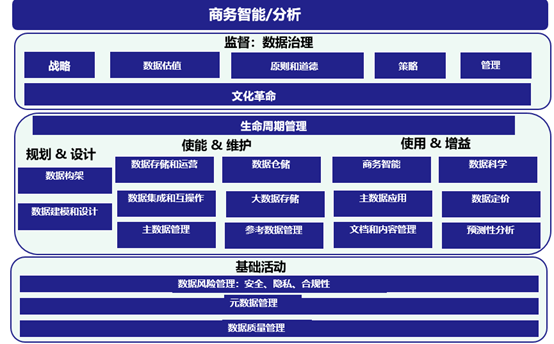 数据工匠俱乐部, 深度解读DMBOK2.0袖珍版《穿越数据迷宫–数据管理执行指南》