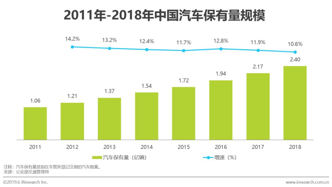 新知图谱, 2019年中国交通汽车行业广告投放分析报告