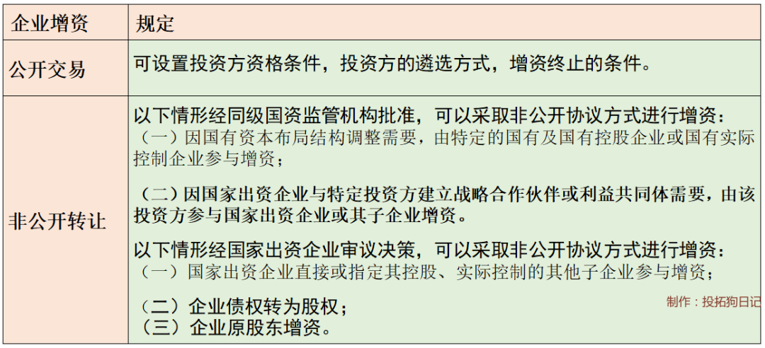 3,企业增资:无论是公开交易还是协议转让,设置排他的可行性都比较强