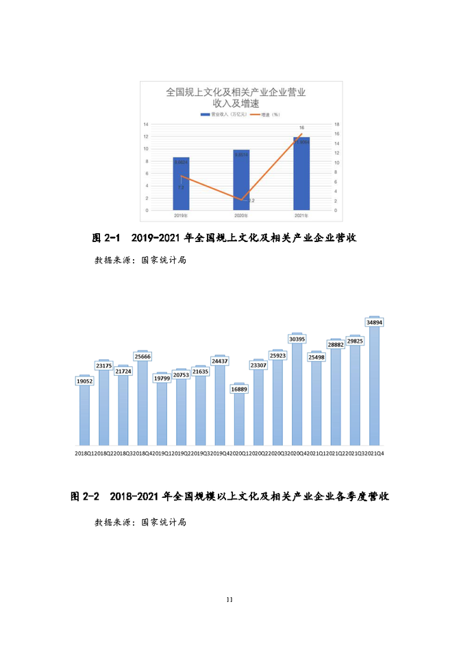 中国文化产业和旅游业年度盘点报告2021北京京和文旅发展研究院