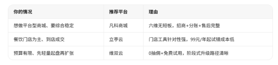 2026b2b2c多用户商城系统哪家做的比较好？六维综合横评告诉你答案_凡科网-商业新知