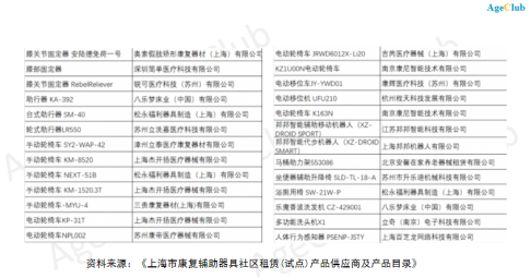 新知达人, 深度 | 瞄准1.9亿老年人的健康刚需！中国辅具租赁市场按下“快进键”