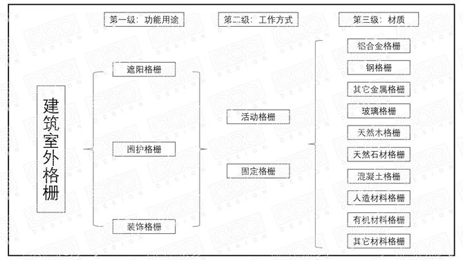 dop设计, 室内格栅设计，看这一篇就够了！