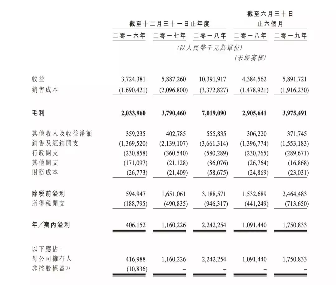 新知图谱, 飞鹤上市成功在即，君乐宝还会远吗？