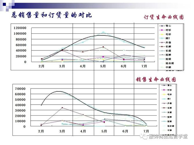 零售店铺订货技术产品生命周期篇