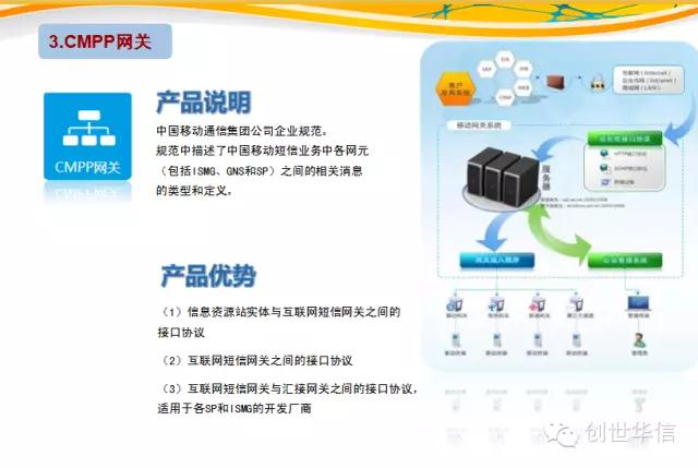 新知图谱, 华信产品一览
