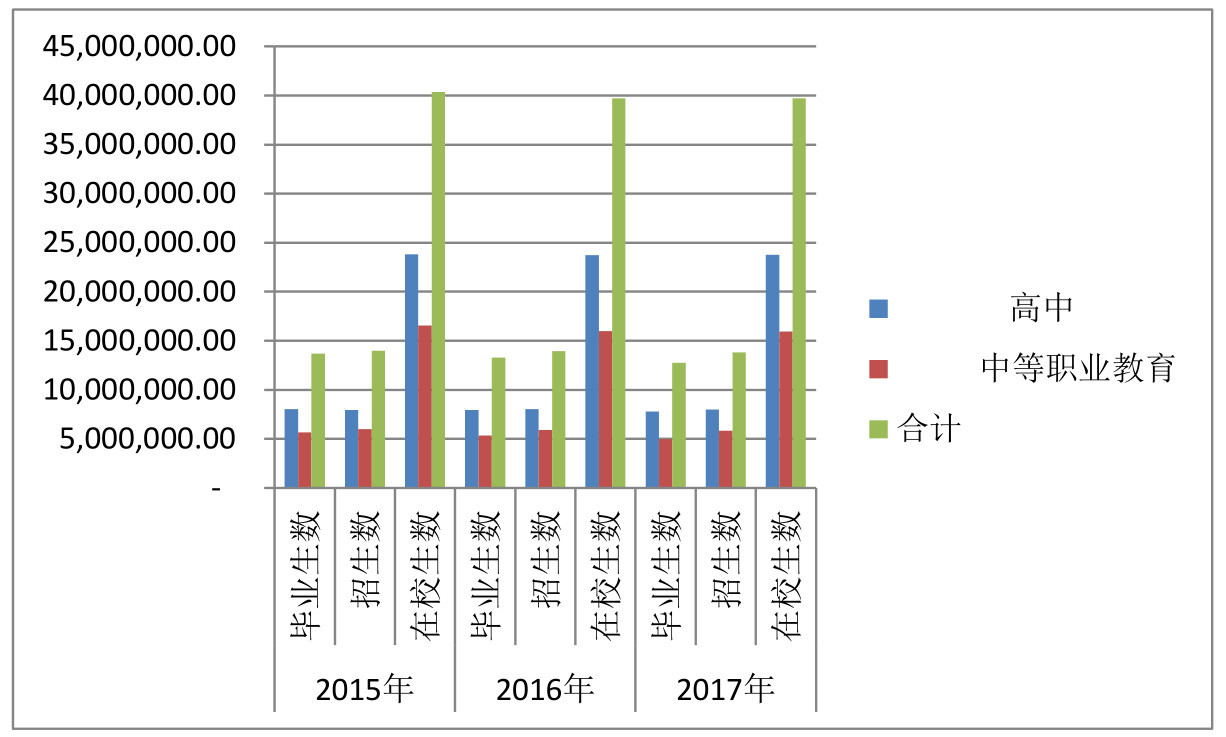 阶段受教育人数基本情况 数据来源:2017年全国教育事业发展统计公报)