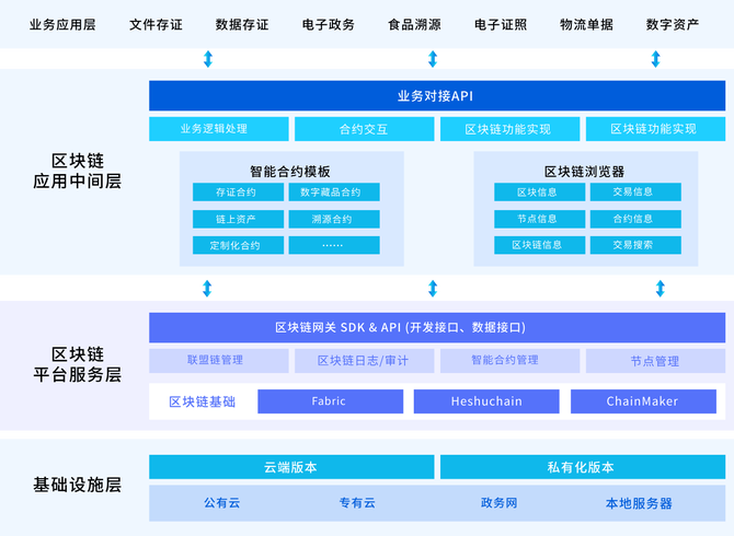 和数传媒, 和数集团：我国区块链行业发展具有广阔前景