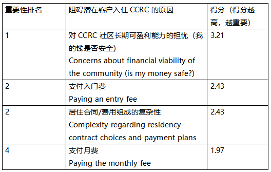 养老机构 养老产业 美国养老|深度解读美国CCRC潜在客户画像：年龄结构、入住决策、服务需求等等