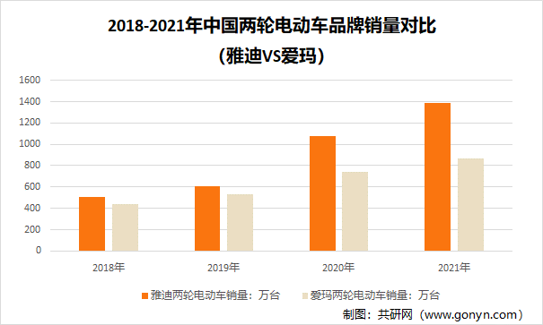 新知達人, 2021-2024年中國兩輪電動車企業經營情況對比[圖]