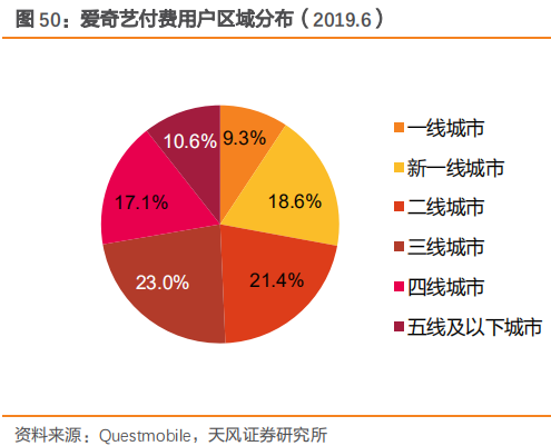 新知图谱, 爱奇艺核心业务分析及其市场优势