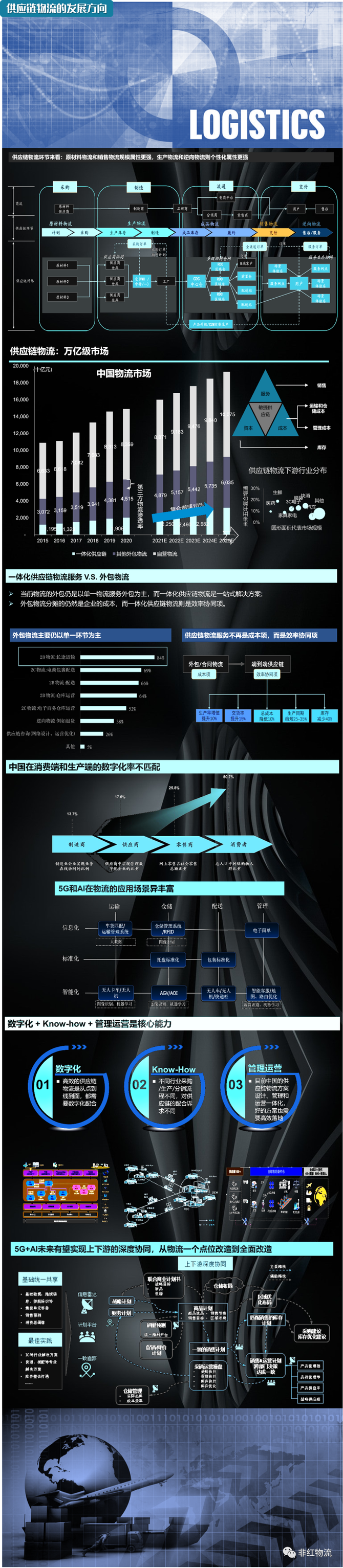 新知达人, 【ACE供应链创新周报】供应链标准、直播与供应链、供应链中台 |01.24
