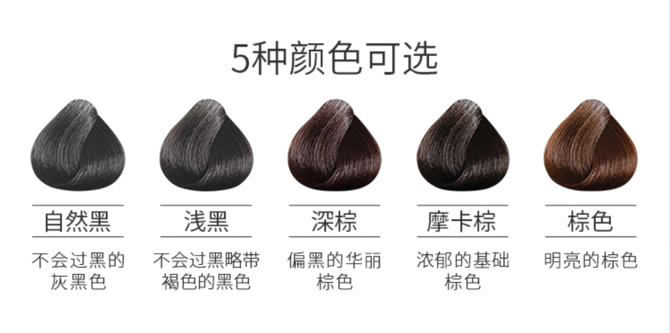 新知达人, 日本经验 | 百亿染发剂市场谁能称王？资生堂/花王进击细分场景的四个方向