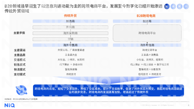 新知达人, 2023年中国跨境电商平台出海白皮书
