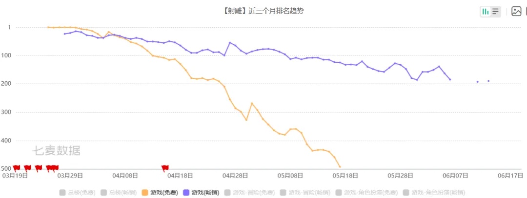 Zero state LT, the most volatile summer file of the game, can NetEase parry Tencent|10,000 words interpretation