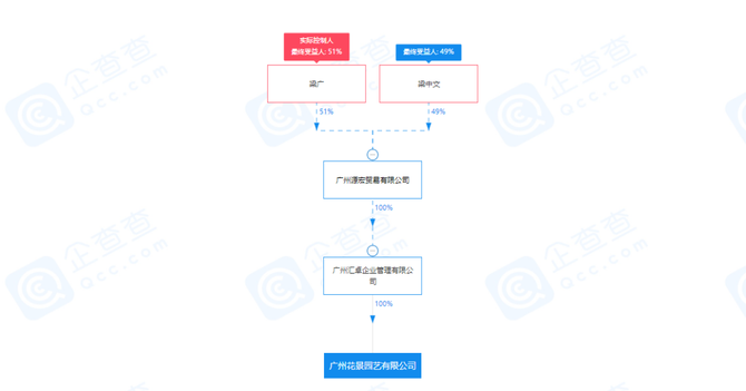 黄炽恒在给海伦堡做"减法"