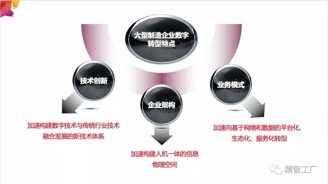 當前,國外大型ict企業紛紛將數字轉型作為企業戰略核心,而