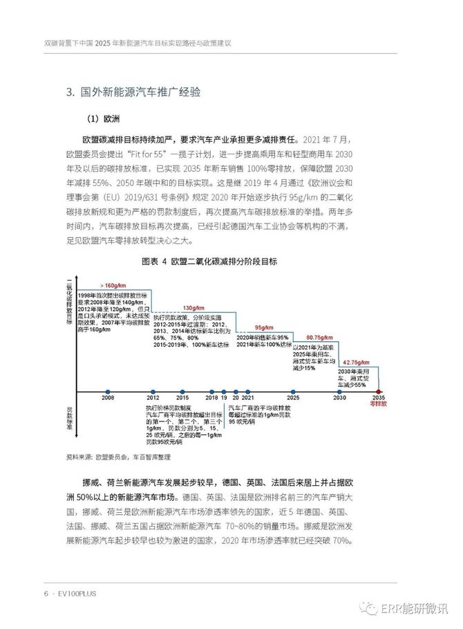 ERR能研微讯, 双碳背景下中国2025年新能源汽车目标实现路径与政策建议