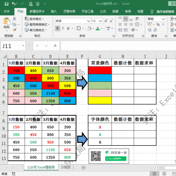Excel按单元格背景颜色 字体颜色对数据计数或求和 职场利器 Excel情报局 商业新知 Excel按单元格背景颜色 字体颜色对数据计数或求和 职场利器 Excel情报局 商业新知
