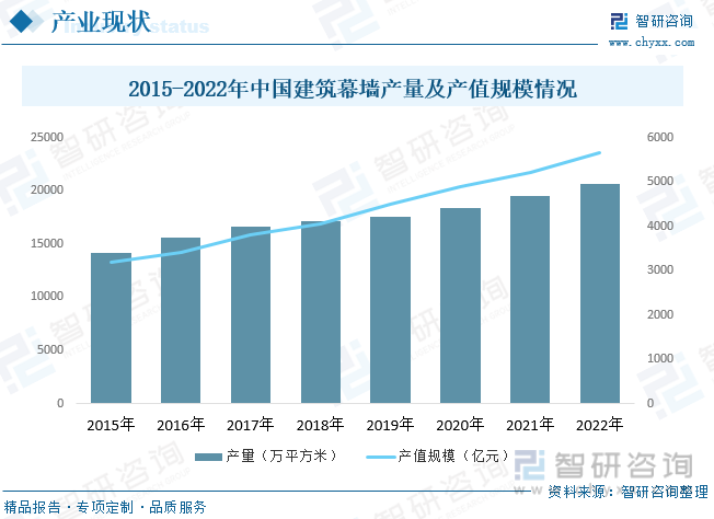 產業信息網, 【市場分析】2023年中國建築裝飾行業市場發展情況一覽