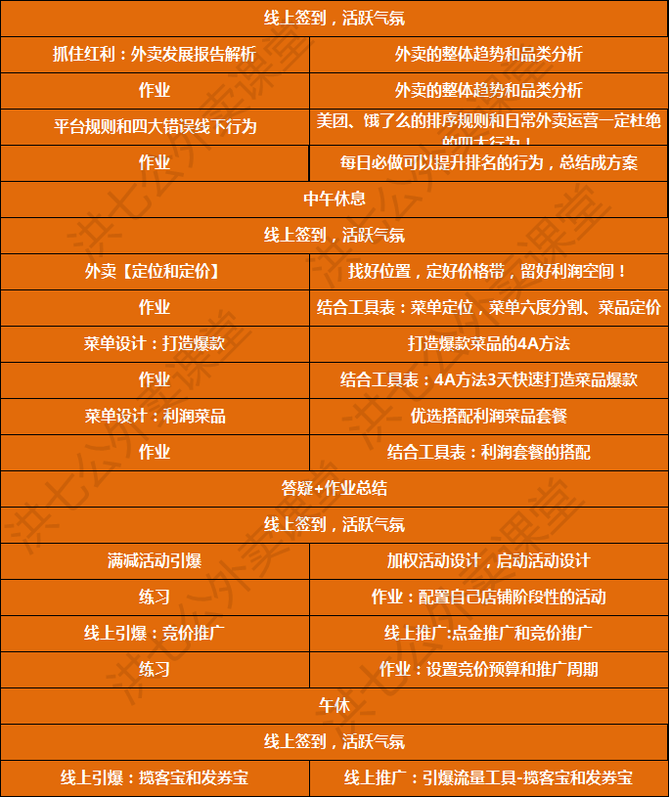 新知达人, 【外卖增收】外卖爆单增收大课!