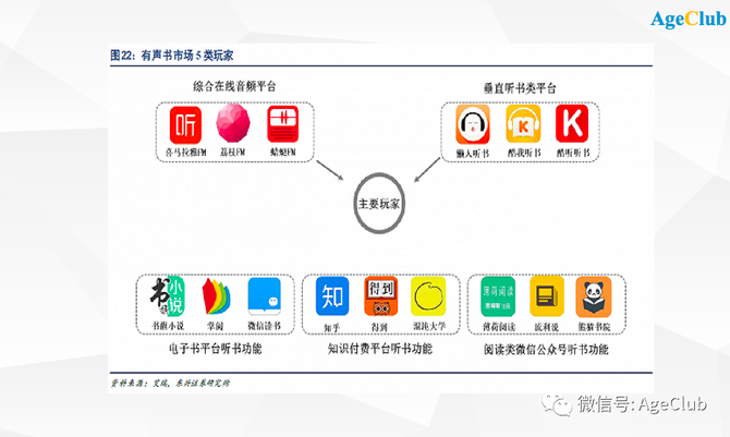 新知图谱, “耳朵经济”迎来黄金期：中老年大举渗透，创业者如何瓜分300亿市场蛋糕？