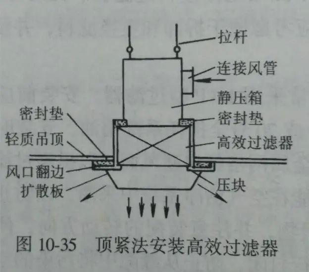 静压箱与风机连接图集图片