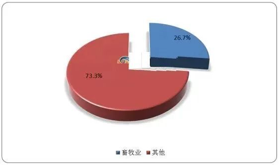 新知达人, 13转型战略,模式升级:三农满意模式,2022年中国农牧转型方向?(13)