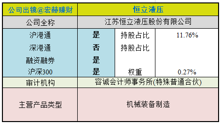 護城河評級恆立液壓