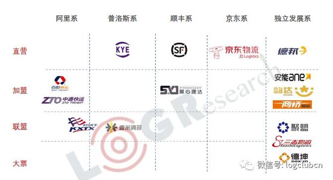 說說2018年快運的這一年德邦安能天地華宇順心捷達中通壹米滴答