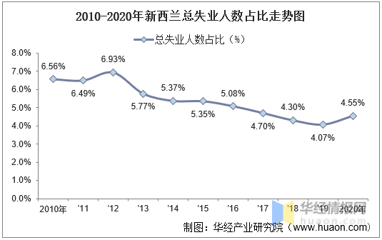 2020年新西兰人口数量,劳动力人数及人口年龄,性别结构统计分析