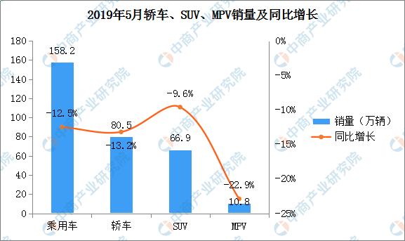 新知图谱, 5月上汽通用销量第一!轿车、SUV、MPV、新能源车型排名出炉