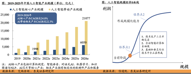 新知达人, 2022年人工智能AI行业研究报告