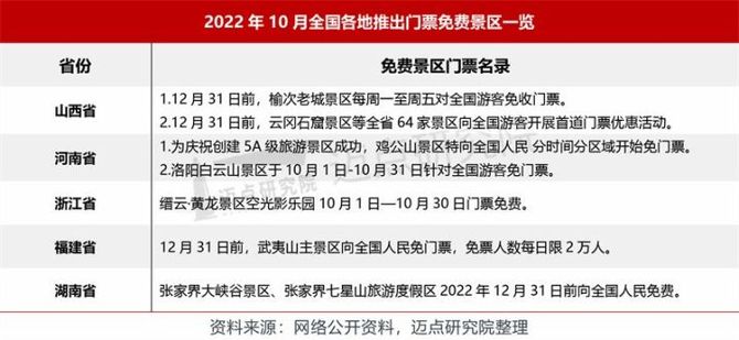 迈点网, 2022年10月5A级景区品牌100强榜单