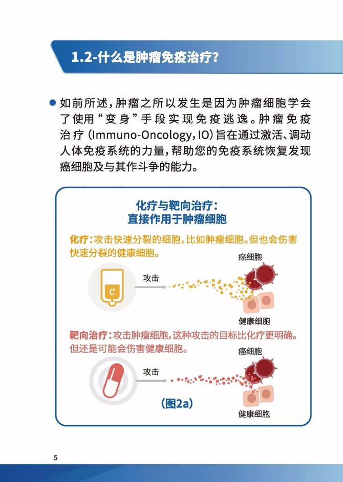 腫瘤免疫治療患者教育手冊概述不良反應及自我管理