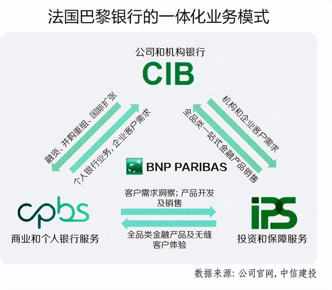 经理人杂志, 卡迪夫保险：银行系保险的“玩法”