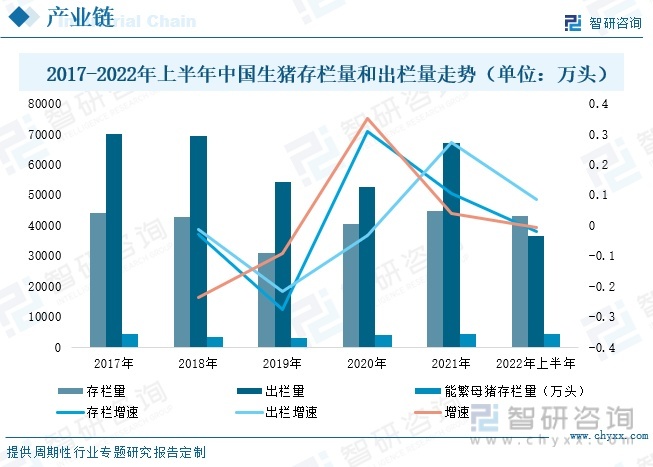 新知达人, 最新发布！中国生猪屠宰行业月度专题报告（2022年8月）[图]