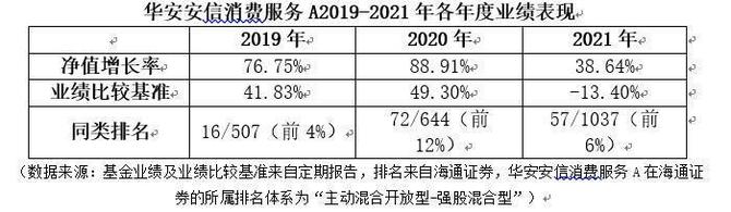 寻找震荡市场中的确定性 华安基金 全天候均衡型选手 王斌发新 资本邦 商业新知