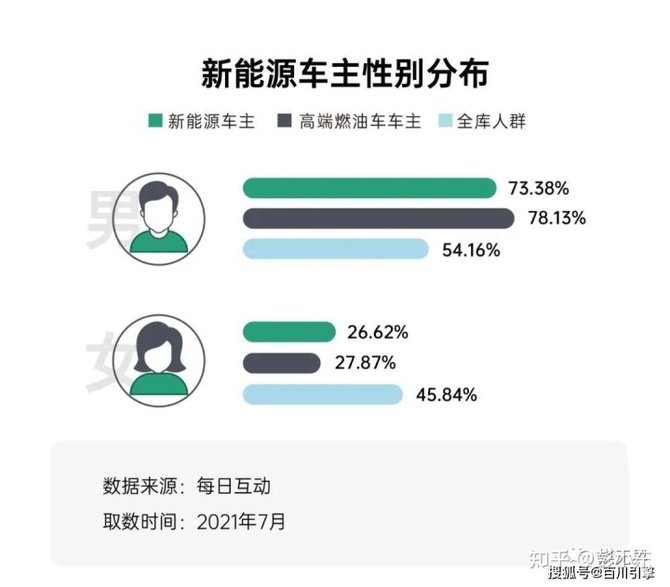 新知达人, 为什么汽车尤其是新能源汽车最喜欢投放户外广告